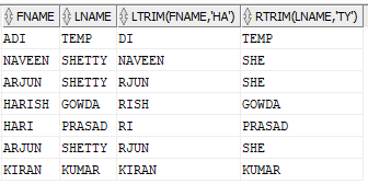 oracle-ltrim-function-and-rtrim-function-1